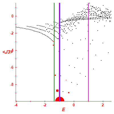Peres lattice <J3>